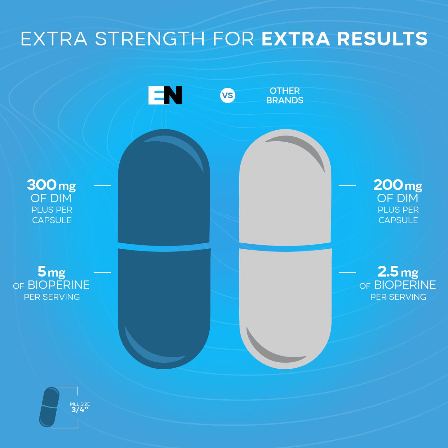 DIM 300mg with BioPerine (60 Capsules)